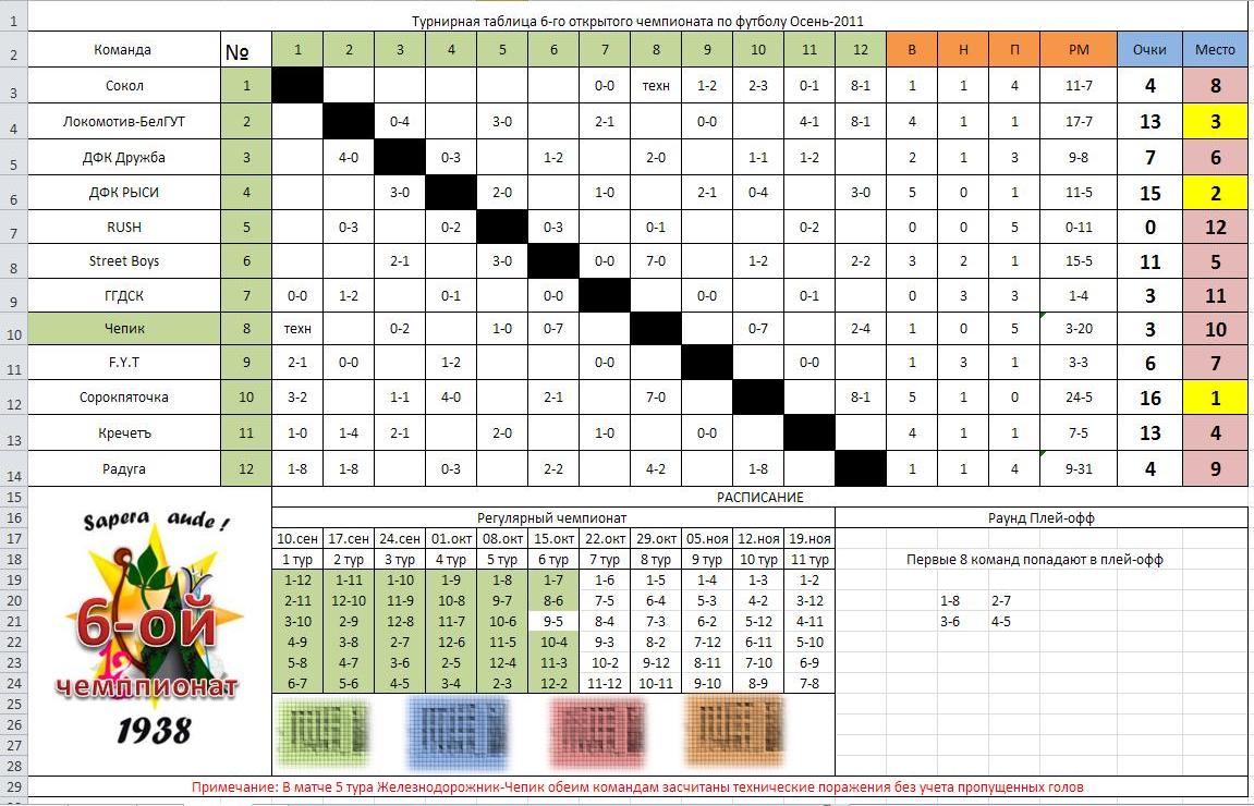 Турнирная таблица по футболу расписание
